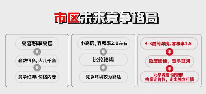 誉府真实报道!杨浦真是忒火了!不朽情缘北京城建国誉府网站!国(图23)
