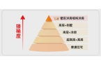 誉府真实报道!杨浦真是忒火了!不朽情缘北